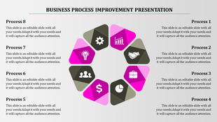 Circular business process improvement presentation with eight stages, each represented by icons and descriptions.
