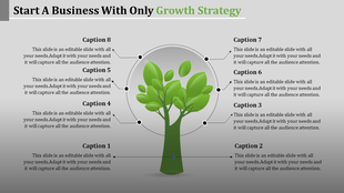 Tree infographic with green leaves surrounded by eight labeled captions arranged in a circular layout.