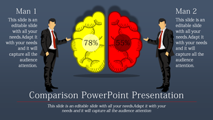 Two men pointing at a brain split into yellow and red halves, with percentages and captions for comparison.