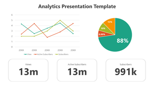 Analytics slide with line graph, pie chart, and statistics showing 13M views, 13M active subscribers, and 991K subscribers.