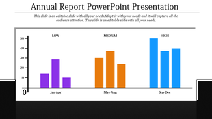 PPT template for an annual report featuring a bar graph comparing data across three time periods with color coded categories.