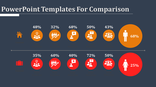 Slide with comparative icons and percentage values in circular designs for various templates, with placeholder text areas.