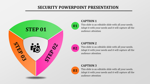 Three part circular diagram with green, pink, and orange segments, featuring a central security icon and captions.