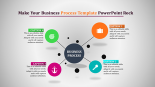 Circular business process diagram with four colorful captions in green, orange, pink, and blue, connected to a central hub.