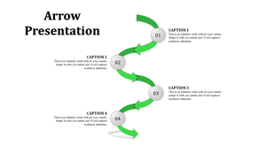 Green curved arrow with four numbered circles in a vertical sequence, pointing downward, with text beside each section.