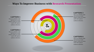 Vibrant circular layout featuring orange, green, pink, and yellow rings with labeled sections and a gray backdrop.
