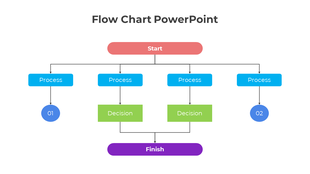 Colorful flowchart PowerPoint slide showing a process with decision points, leading to a final finish stage.