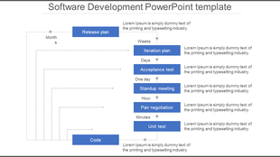 Flowchart of software development stages, featuring blue rectangular boxes connected by arrows on a white background.