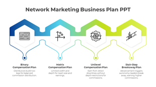 Network marketing diagram featuring a central globe, figures, and icons, all with placeholders text areas.