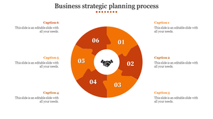 Orange circular process diagram with six numbered segments and a handshake icon, linked to six placeholder text area.