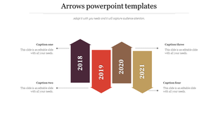 PowerPoint slide with arrows representing the years 2018 to 2021, with captions for each year.
