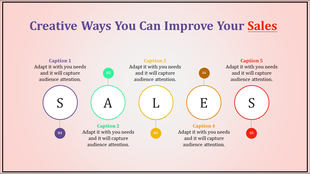 PowerPoint slide showing creative strategies to improve sales with a five step visual layout spelling SALES with captions.