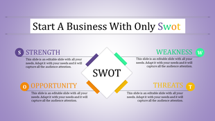 Slide layout for SWOT analysis, with a central diamond and four color coded quadrants highlighting key business factors.