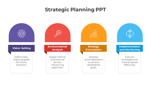 Color-coded process diagram with curved-top boxes illustrating strategic planning stages, each with icon and caption areas. 