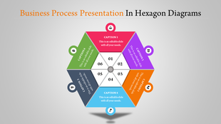 Business process flow in a colorful hexagon design with six segments and associated descriptions.