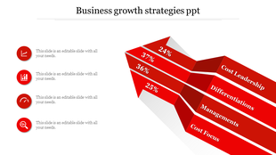 Business growth strategies showing a funnel diagram divided into four sections labeled with strategies and their percentages