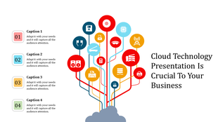 Infographic with colorful icons branching out from a cloud shape, alongside four numbered captions on the left.