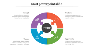 SWOT analysis template with four segments in purple, red, green, and blue, highlighting key areas of analysis 
