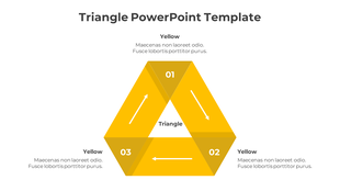 Triangular infographic in yellow shades, divided into three labeled sections with directional arrows.
