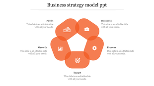 Five part circular business strategy model with interlinked orange segments, each labeled with an icon and title.