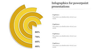 Yellow concentric circular infographic slide with percentage labels and four caption areas.