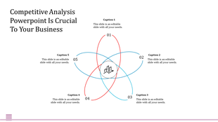 A competitive analysis slide with interconnected circles and a graph icon in the center represents business competition.