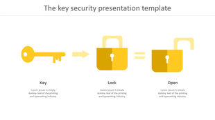 A yellow key, a padlock changing from locked to open, illustrating security access mechanics each with caption areas.