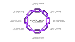 Business process management slide featuring a circular chain design with text areas around it for detailed information.