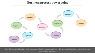 Business process infographic with nine labeled ovals in distinct colors, linked by directional gray arrows in a continuous flow.
