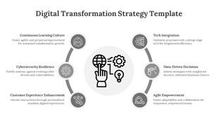 Slide showing a digital transformation strategy with six icons in a circular arrangement, representing concepts.