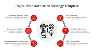 Digital transformation strategy PPT slide featuring six key elements connected by arrows, each with red icons.
