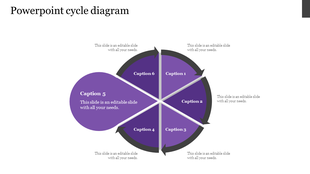 PowerPoint cycle diagram with six labeled sections in purple and gray, with captions for each section.