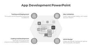Hexagonal app development diagram with a monitor, coding symbols, and four purple icons and captions.
