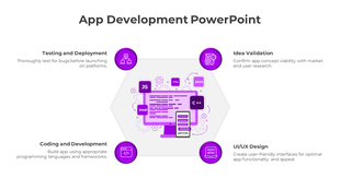 Software development diagram with a code display, surrounded by four icons representing testing, validation, coding.
