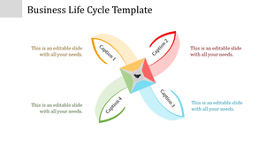 Four petals diagram in red, orange, green, and blue extending from a central shape, showcasing the business cycle.