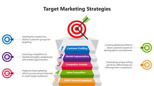 Slide with a multicolor layered pyramid, featuring a target graphic and arrow at the top, and labeled marketing strategies.