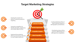 Target marketing strategies PowerPoint template with a dartboard and five orange strategic steps.