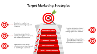 A structured infographic displaying a staircase with red labels for marketing strategies, ending in a target with an arrow. 