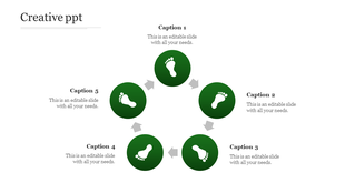 Circular layout with five green circles containing footprints, connected by arrows, and captions around them.