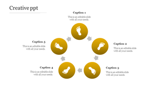 Circular creative process with five yellow circles, each featuring a white footprint icon, connected by gray arrows.