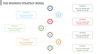 Timeline-based business strategy diagram with seven circular nodes and captions areas in varying colors.