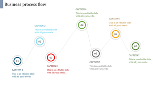 Business slide with seven numbered circular steps connected by a curved line, each labeled with captions and colors.