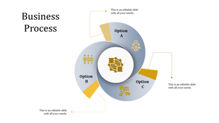 Business process infographic with three interconnected sections labeled A, B, and C, including icons and captions.