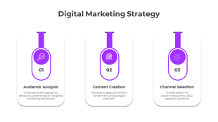 Triple-step layout with purple icons, each card representing a key phase in digital marketing planning.