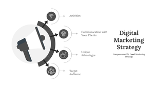 Gray infographic with a megaphone and four circular arrows linking icons with captions, on a light background.