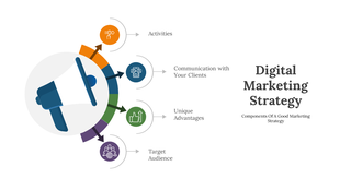 Digital marketing layout featuring a large megaphone on the left and four colored symbols for strategic focus areas.