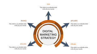 Marketing strategy presentation with arrows pointing to five key digital areas SEO, blogs, affiliates, email, and online.