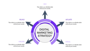 Circular purple design for digital strategy in the center, with arrows leading to five distinct marketing components.