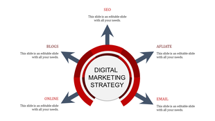 Digital marketing strategy PowerPoint template with circle diagram and arrows pointing towards placeholder text area.