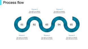 Wavy blue flowchart with five circular segments, each containing a number and linked to process descriptions.